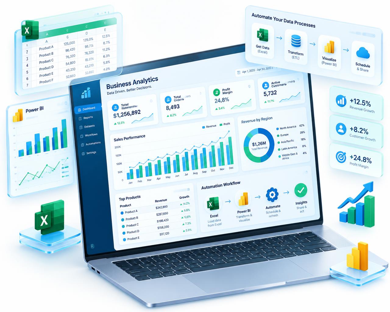 Business analytics dashboard with Excel, Power BI charts and automation workflow